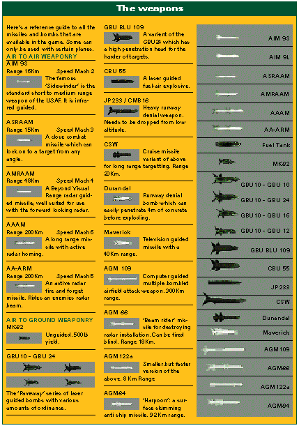 TFX weapons